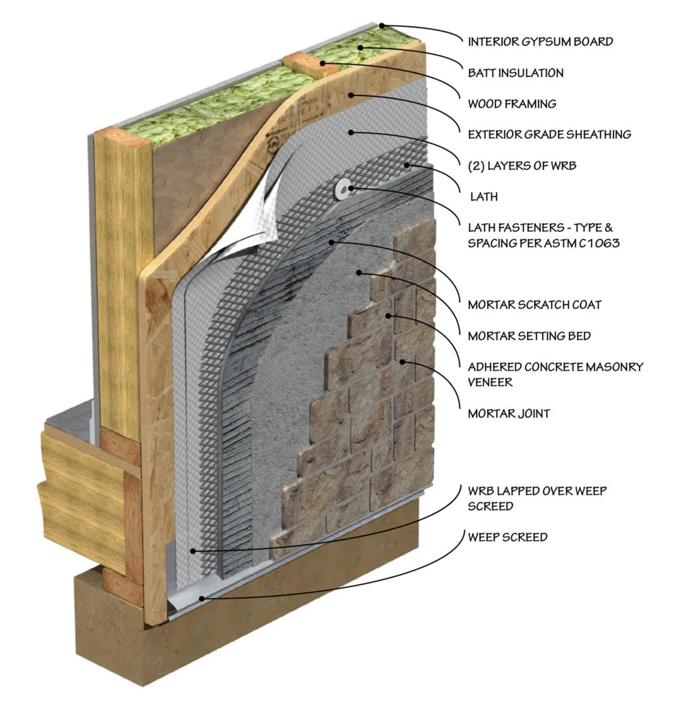 Graphite Vintage Brick Veneer