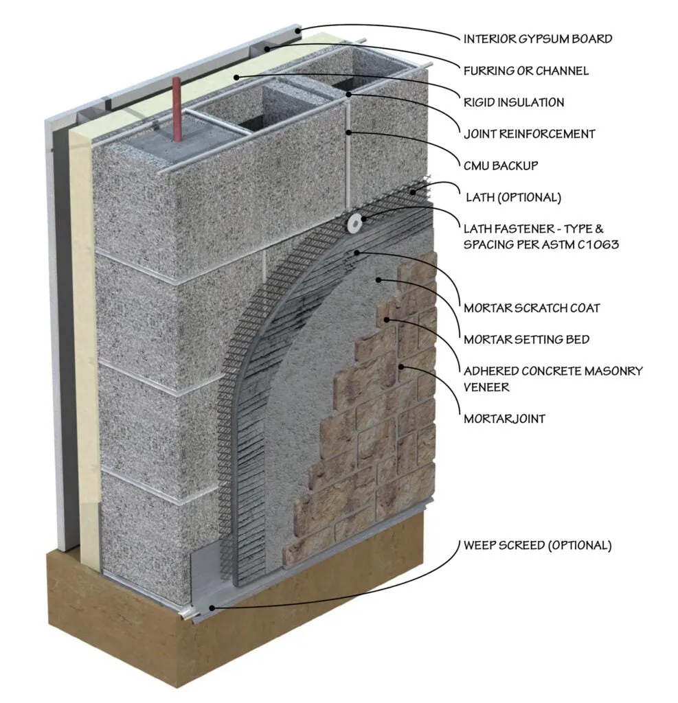 Graphite Vintage Brick Veneer